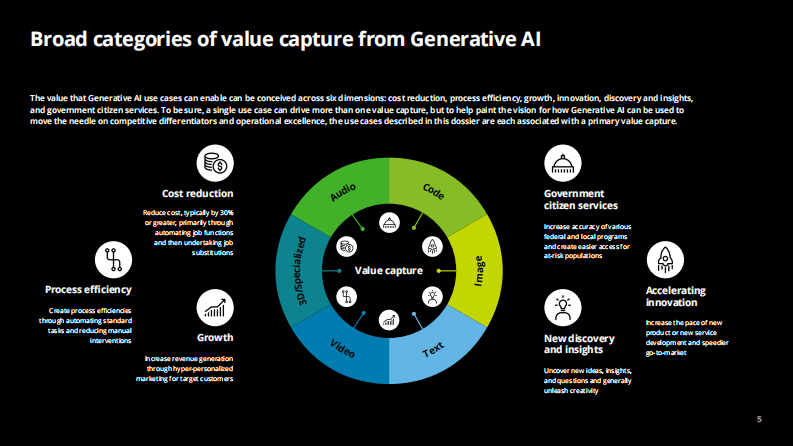 2025年生成式AI应用系例集报告（英文） 第5页