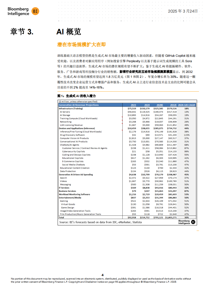 2025年生成式AI展望报告：当DeepSeek颠覆行业,&近2万亿美元的市场有哪些机遇？ 第5页