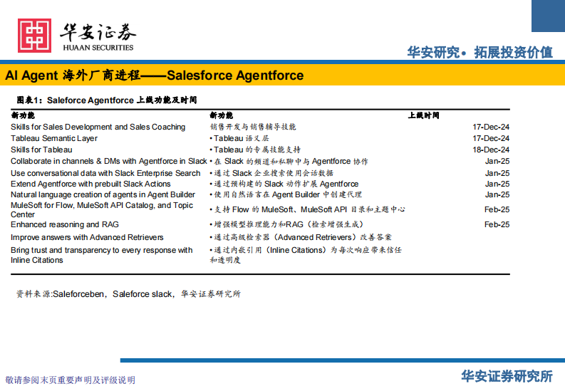 传媒行业：AI Agent生态建设提速，B、C两端价值明确 第5页