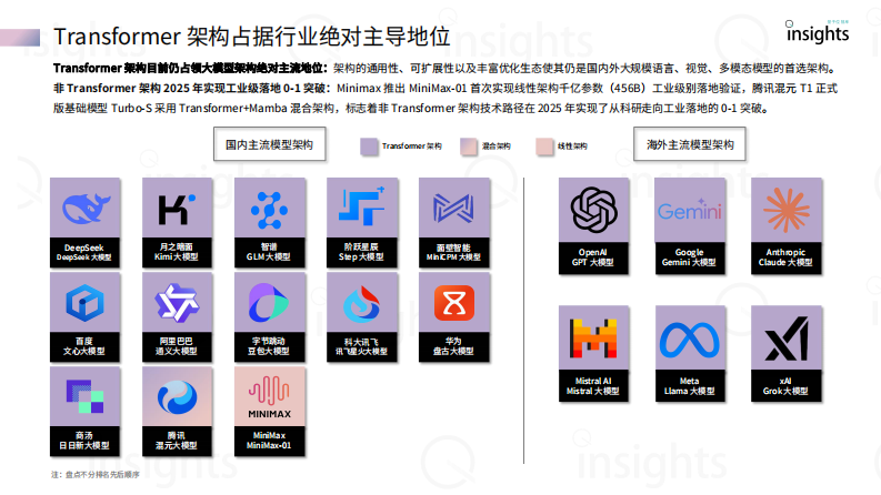 下一场范式革命：谁是大模型架构新王者？ 第5页