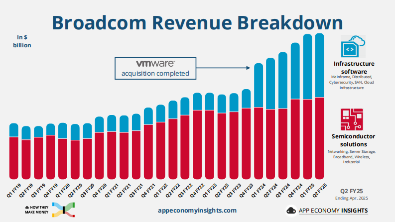一图看清37家公司经营模式：财务报表桑基图（2025年6月版）（英） 第3页