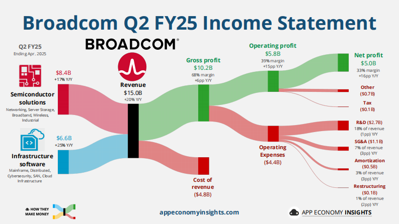 一图看清37家公司经营模式：财务报表桑基图（2025年6月版）（英） 第2页