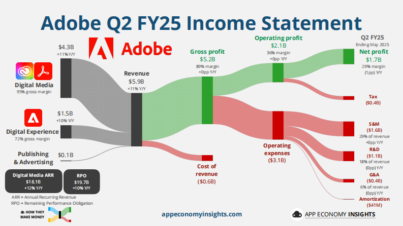 一图看清37家公司经营模式：财务报表桑基图（2025年6月版）（英） 第5页
