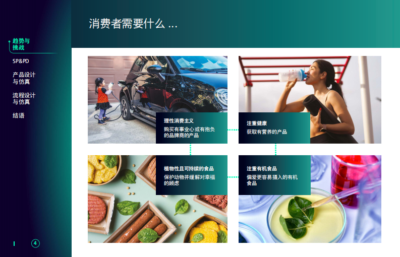 快消品产品开发、设计和制造数字孪生仿真 第4页