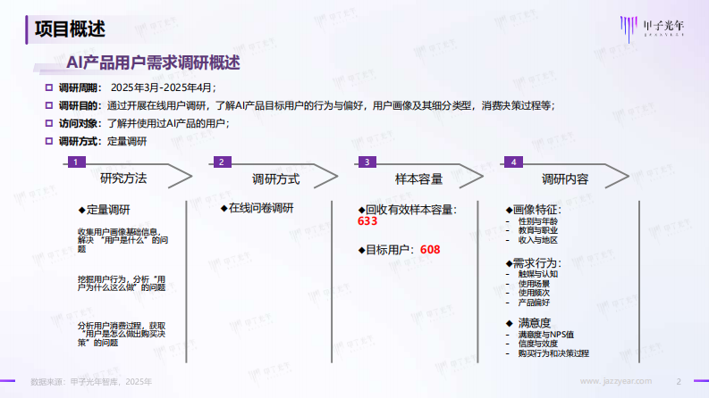 AI产品用户需求调研报告系列之-AI产品的用户类型细分与画像分析 第2页
