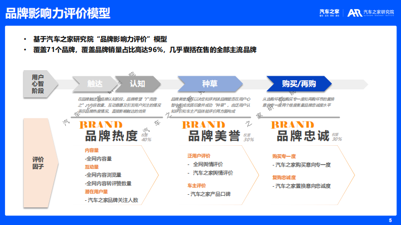 乘用车品牌影响力评价报告（2025年版） 第5页