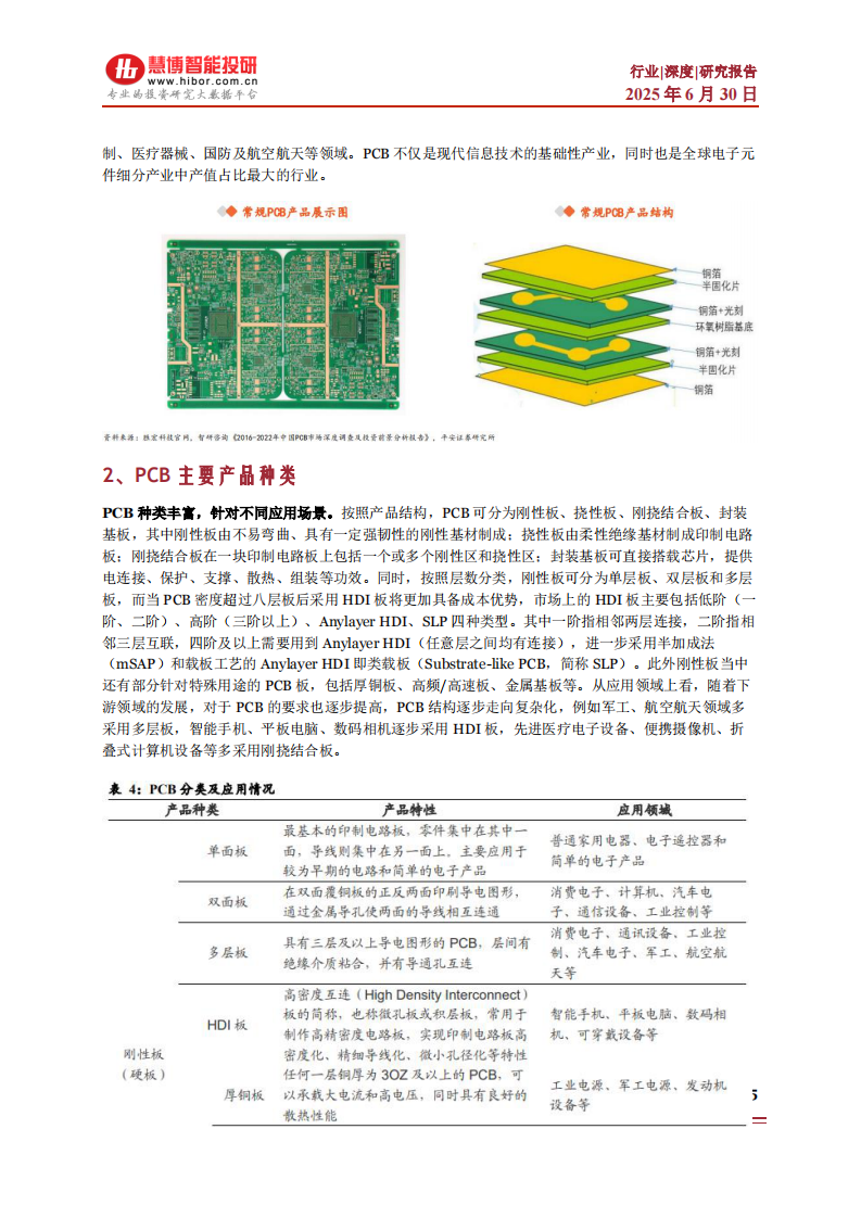 PCB行业深度：驱动因素、行业现状、产业链及相关公司深度梳理 第2页