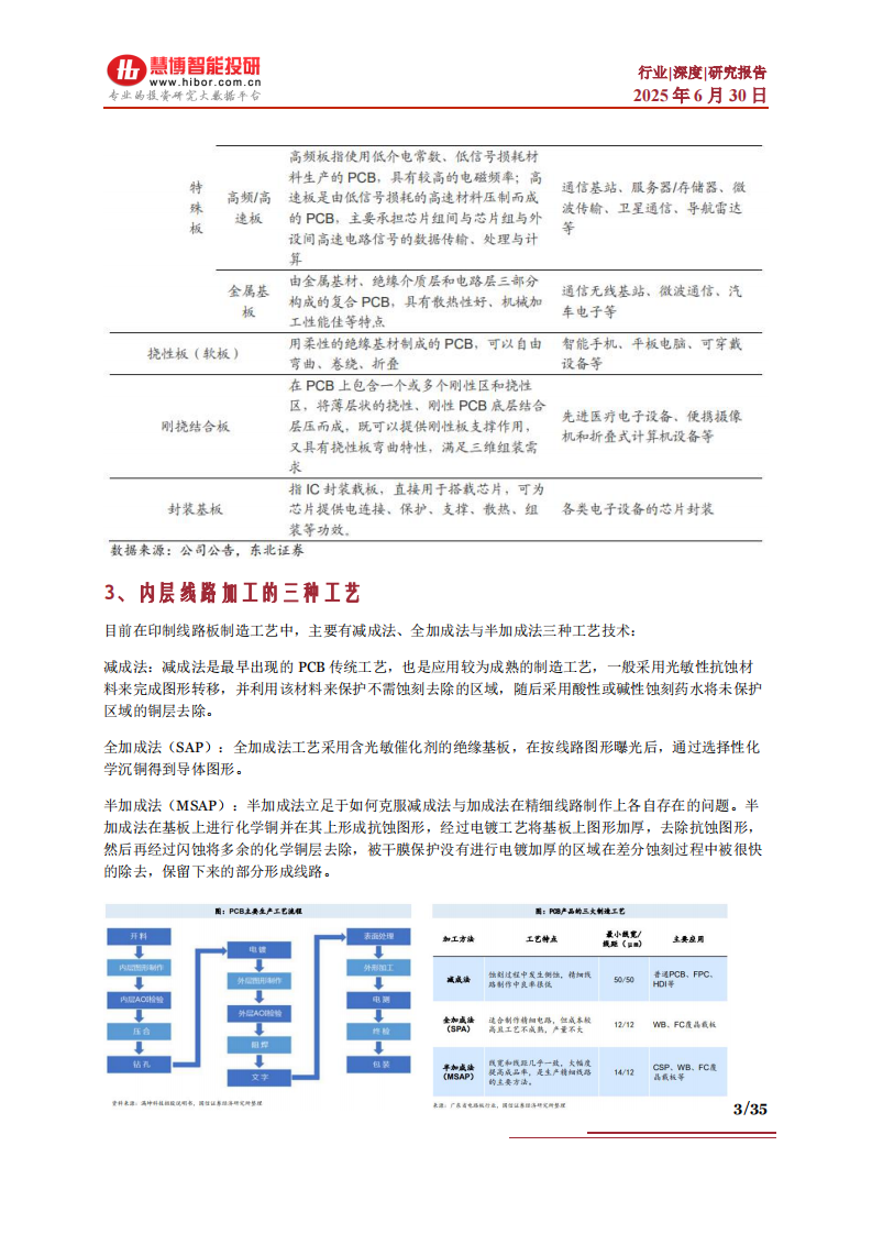 PCB行业深度：驱动因素、行业现状、产业链及相关公司深度梳理 第3页