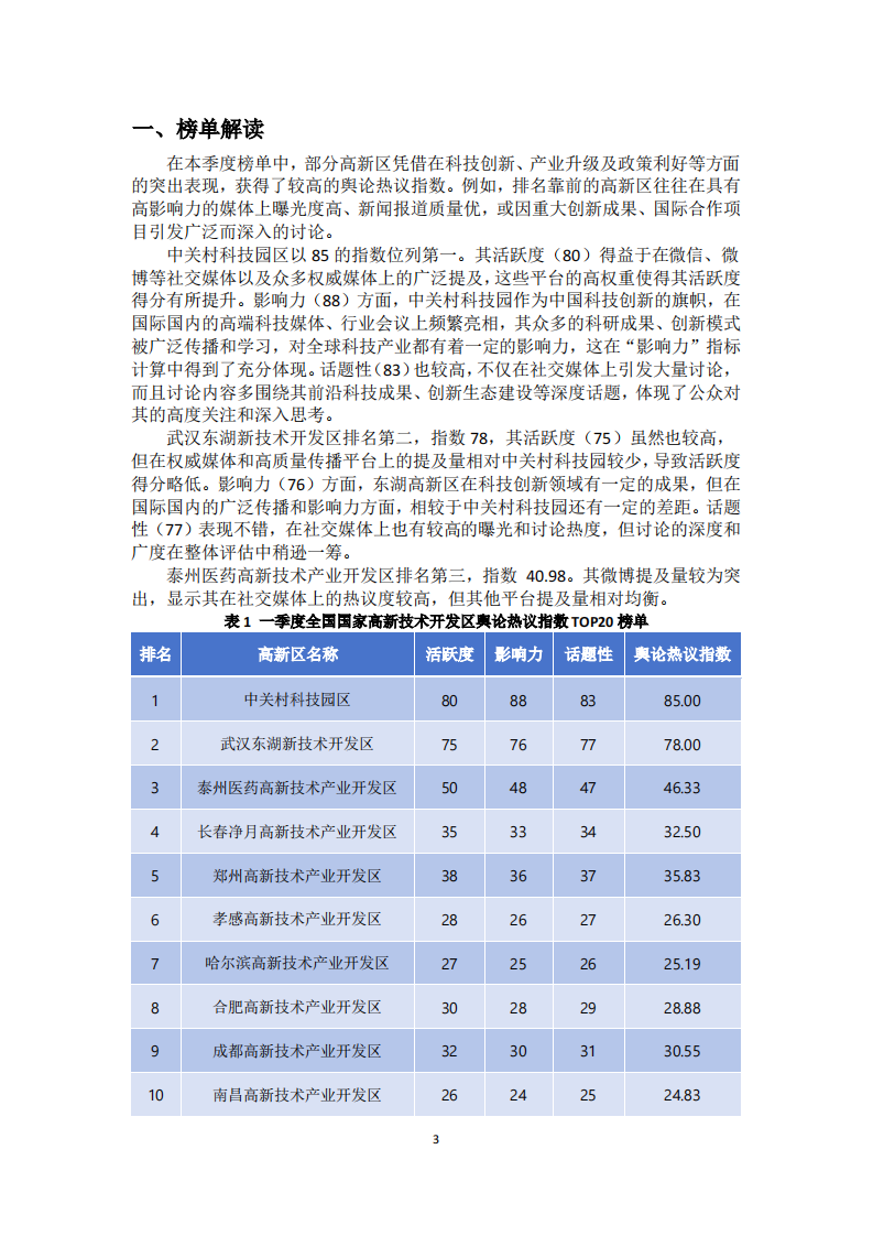2025年一季度国家高新技术开发区舆论热议指数报告 第4页