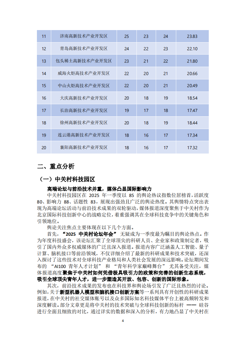 2025年一季度国家高新技术开发区舆论热议指数报告 第5页