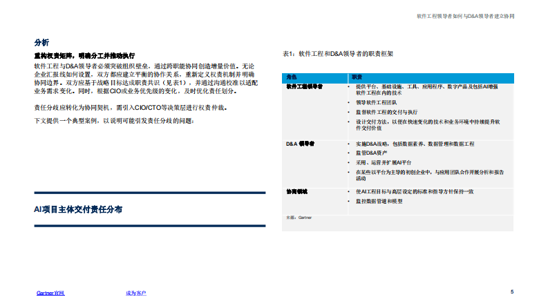 领导力协同：软件领导者与D&A领导者如何共同推动AI创新 第5页