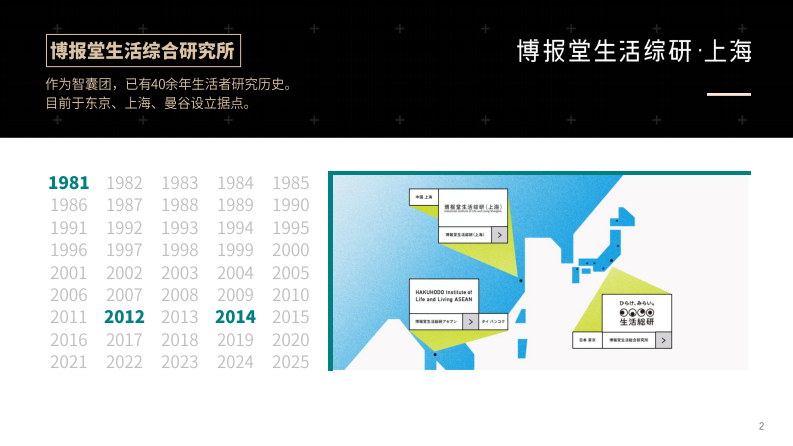 高净值人群消费心态及行为研究报告2025 第2页