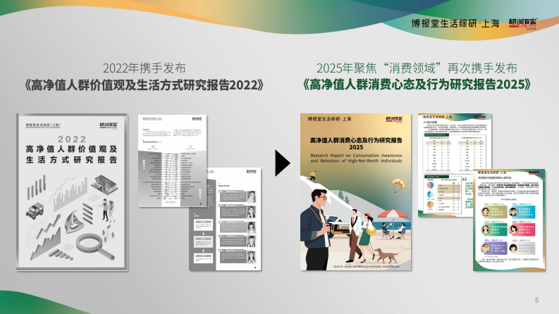 高净值人群消费心态及行为研究报告2025 第5页