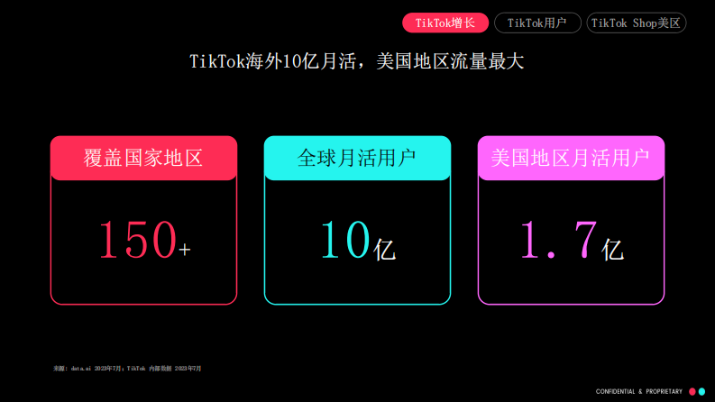 美区跨境自运营模式(POP）招商通案 第4页