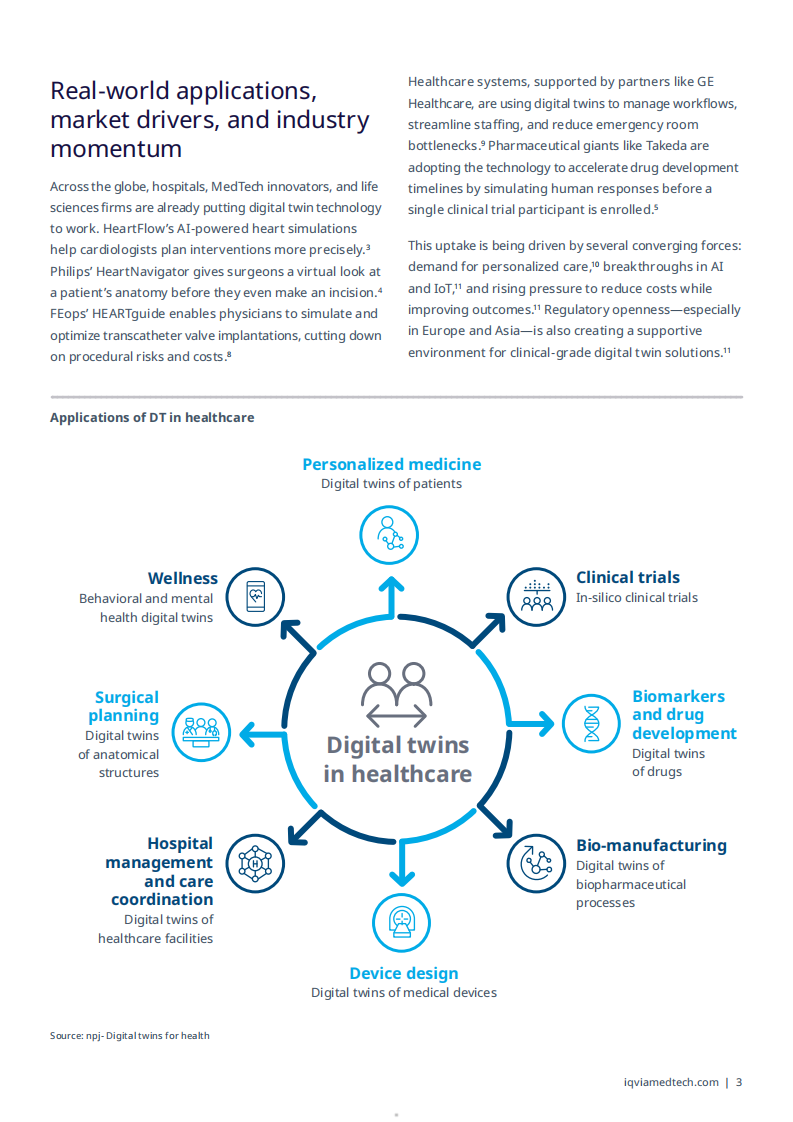 2025医疗领域的数字孪生：开启个性化医疗与诊断的未来研究报告（英文） 第5页