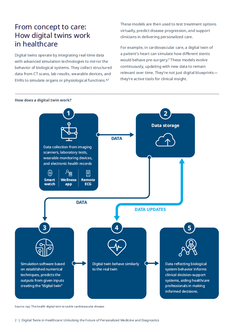 2025医疗领域的数字孪生：开启个性化医疗与诊断的未来研究报告（英文） 第4页