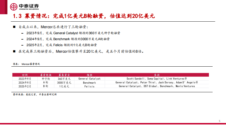 海外科技行业专题系列MercorAI招聘独角兽 第5页
