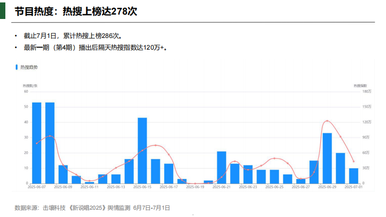 新说唱2025节目热度及软广植入简析报告 第5页