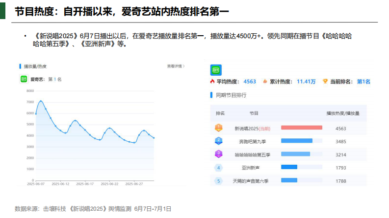 新说唱2025节目热度及软广植入简析报告 第4页