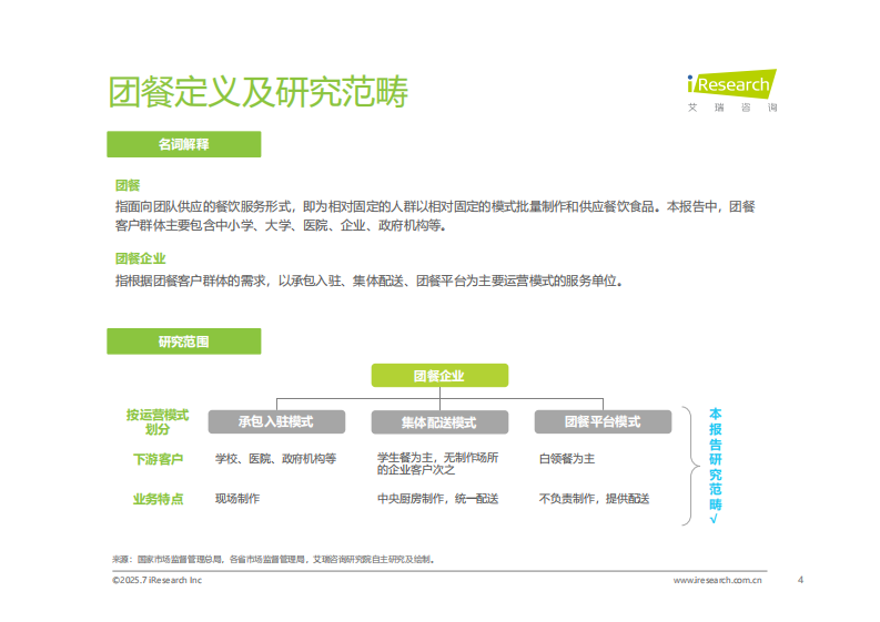 2025年中国团餐行业研究报告 第4页