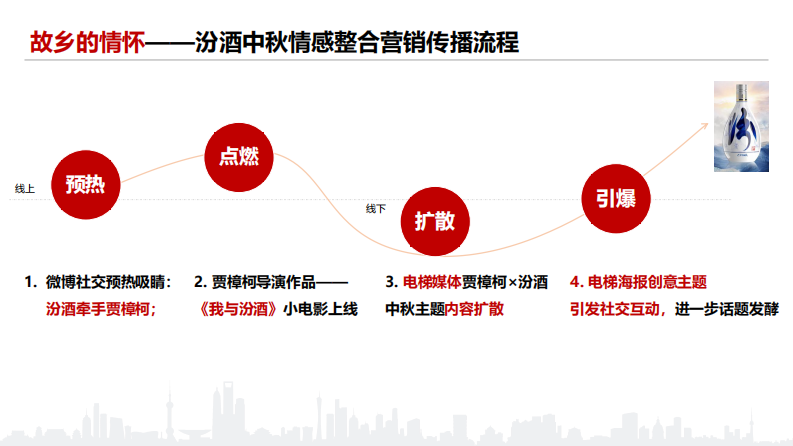 汾酒中秋情感整合营销 第4页