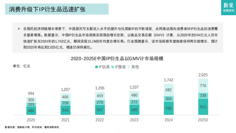 2025年中国IP玩具行业报告 第5页