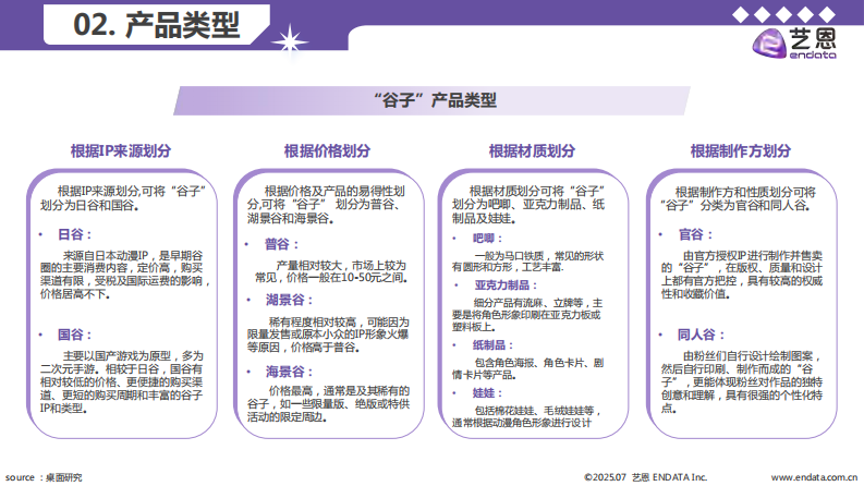 2025年谷子经济行业洞察报告 第5页