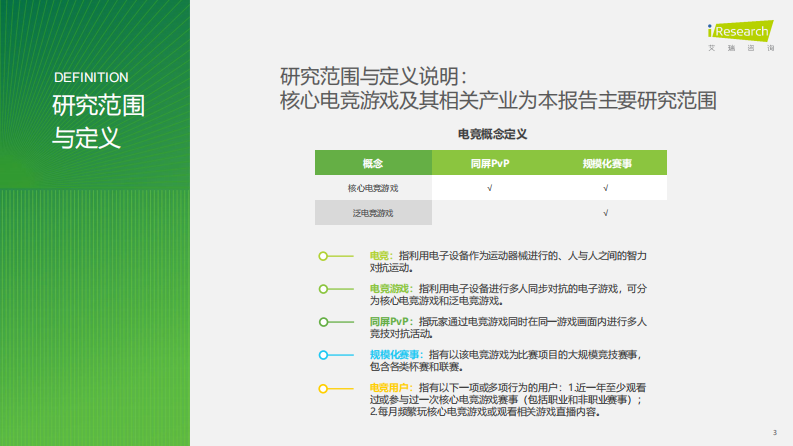 艾瑞咨询：2025年中国电竞行业研究报告 第3页