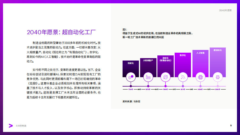 未来的制造：超自动化工厂蓝图 第5页