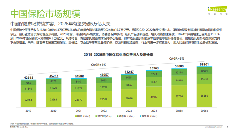 2025年保险行业AI应用全景洞察报告 第5页