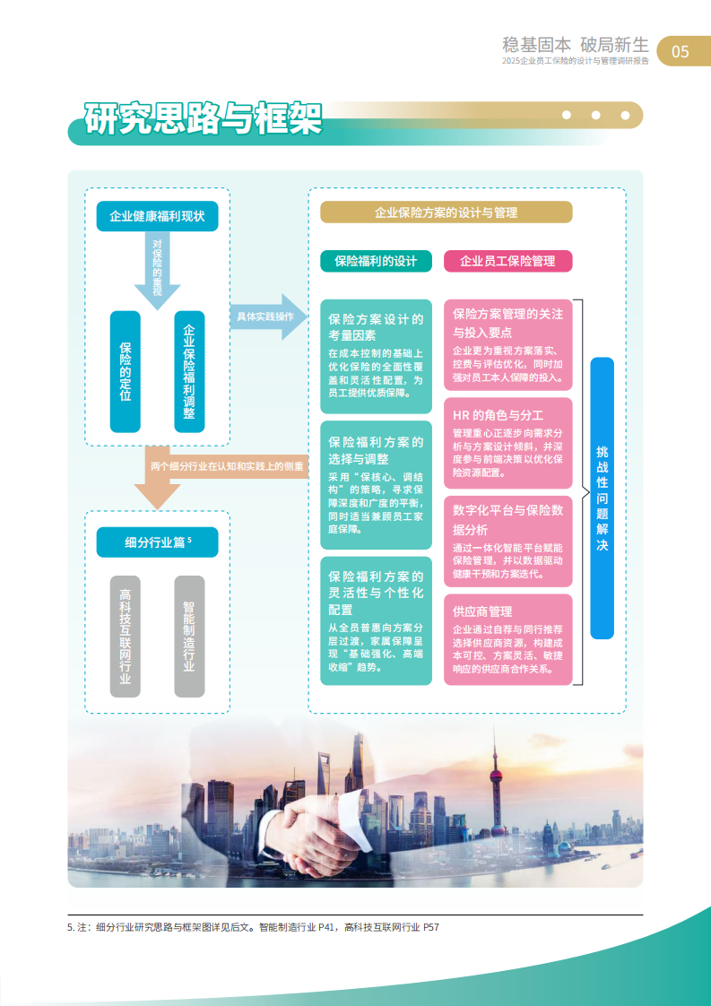 2025企业员工保险的设计与管理调研报告 第5页