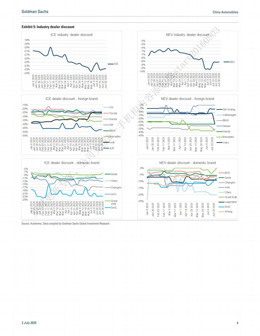 中国汽车价格战停火但竞争仍将继续（英） 第4页