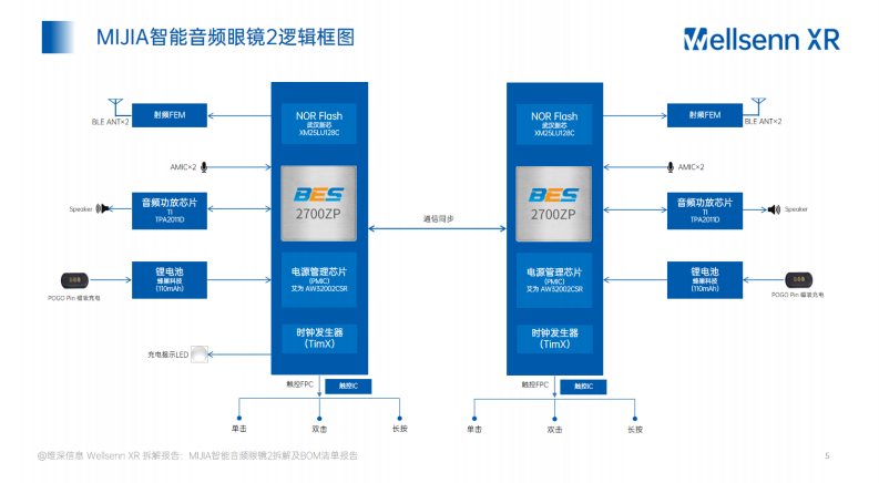 AI眼镜拆解及BOM成本报告-MIJIA智能音频眼镜2 第5页