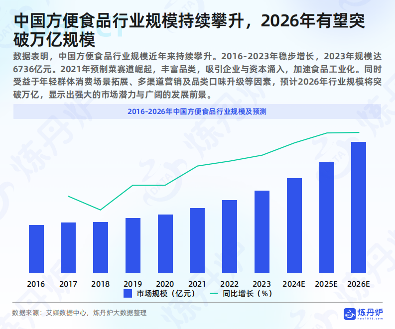 2025年方便速食行业线上消费趋势洞察报告 第5页