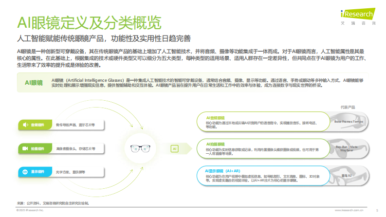 2025年中国AI眼镜行业研究报告 第5页