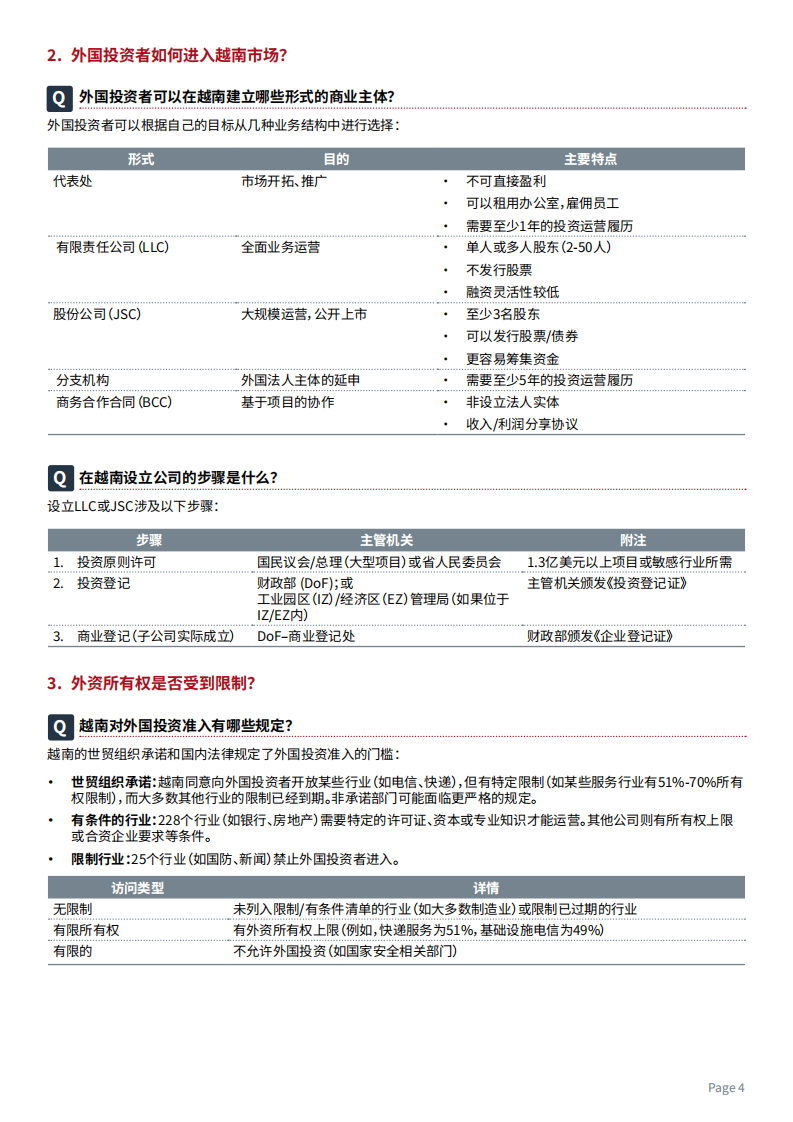 越南市场准入指南：外国投资者应了解的法律和税务要点 第4页