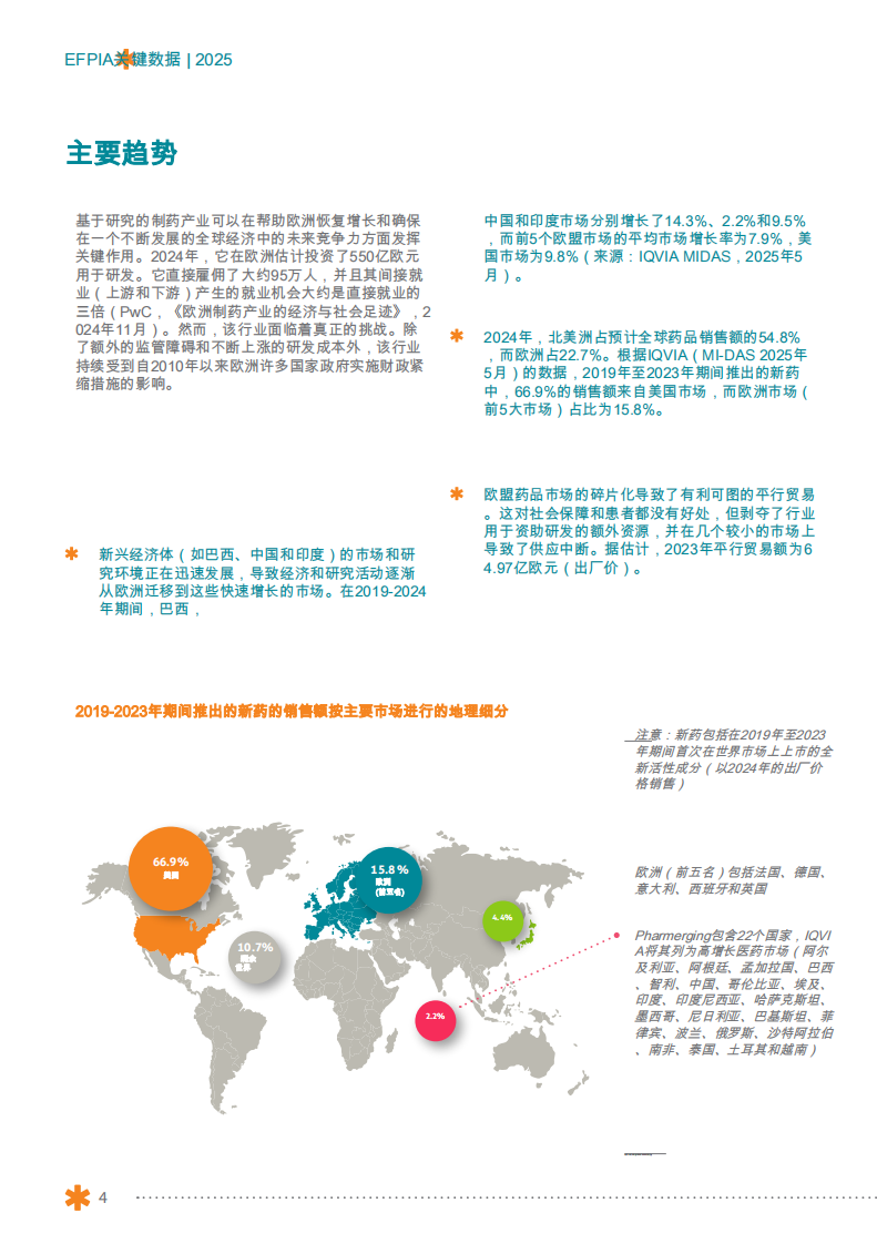 数字药企关键数据2025 第4页