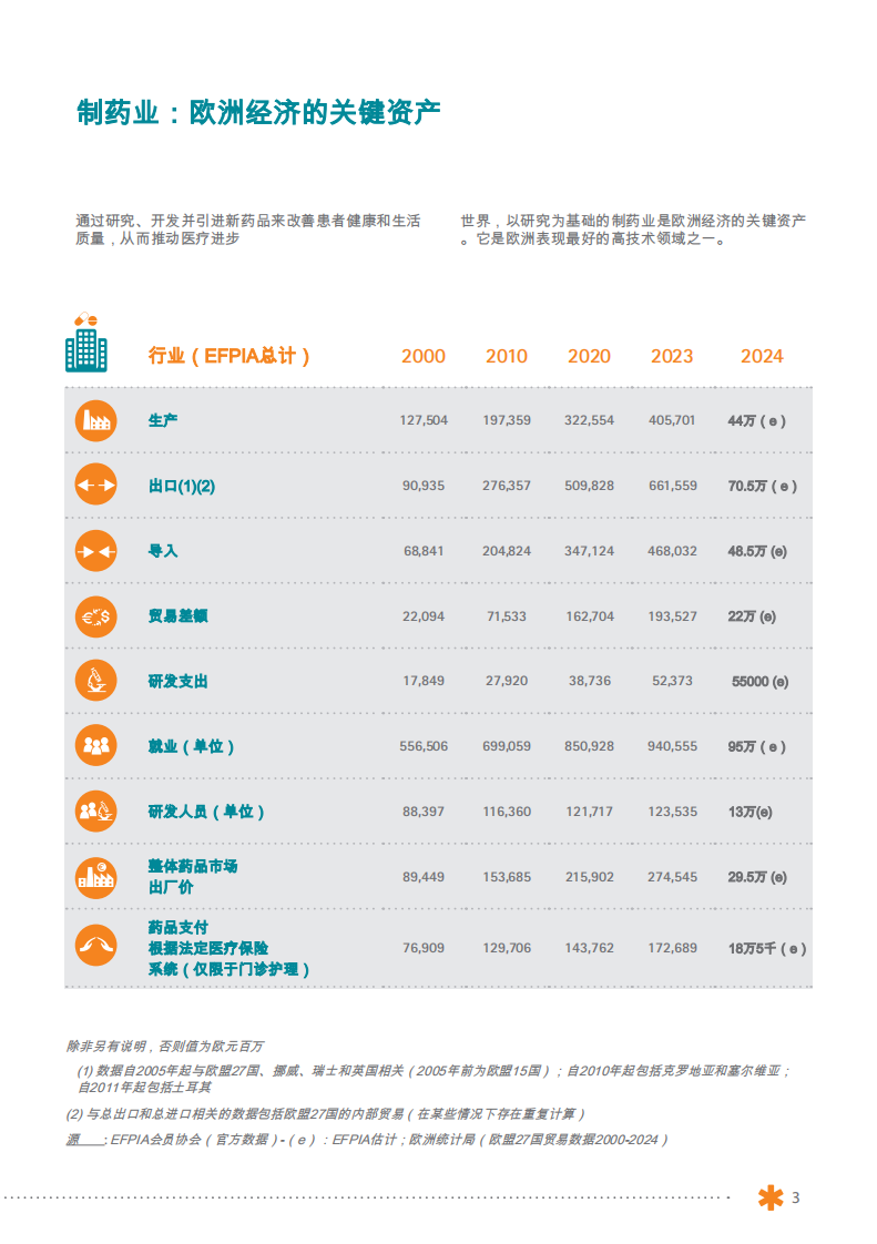 数字药企关键数据2025 第3页