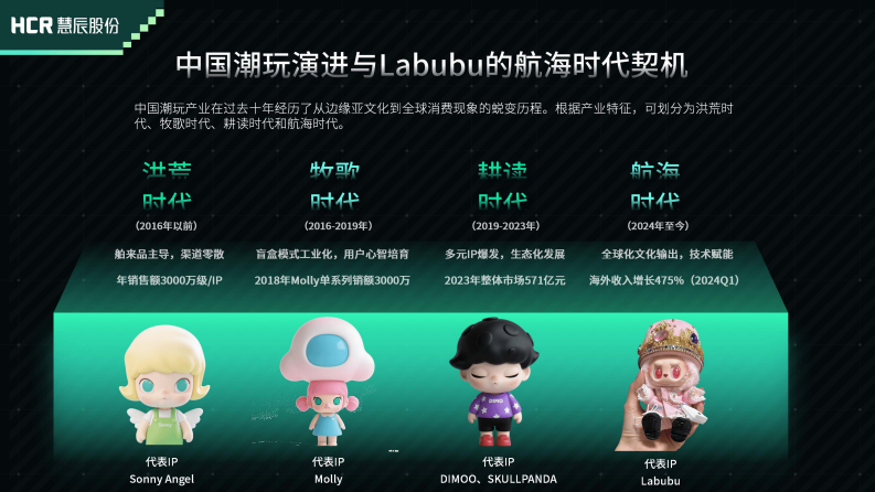Labubu现象解码：浅析泡泡玛特潮玩爆火的市场逻辑与未来挑战 第3页