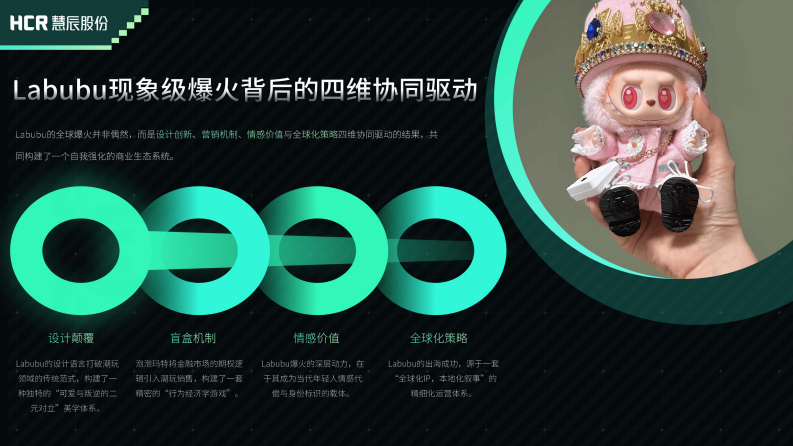 Labubu现象解码：浅析泡泡玛特潮玩爆火的市场逻辑与未来挑战 第5页