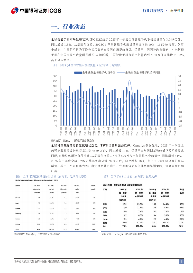 电子行业行业月度报告整体温和复苏，AI、光学结构性需求较好 第3页