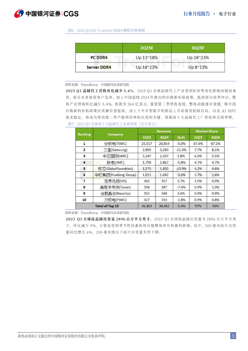 电子行业行业月度报告整体温和复苏，AI、光学结构性需求较好 第5页