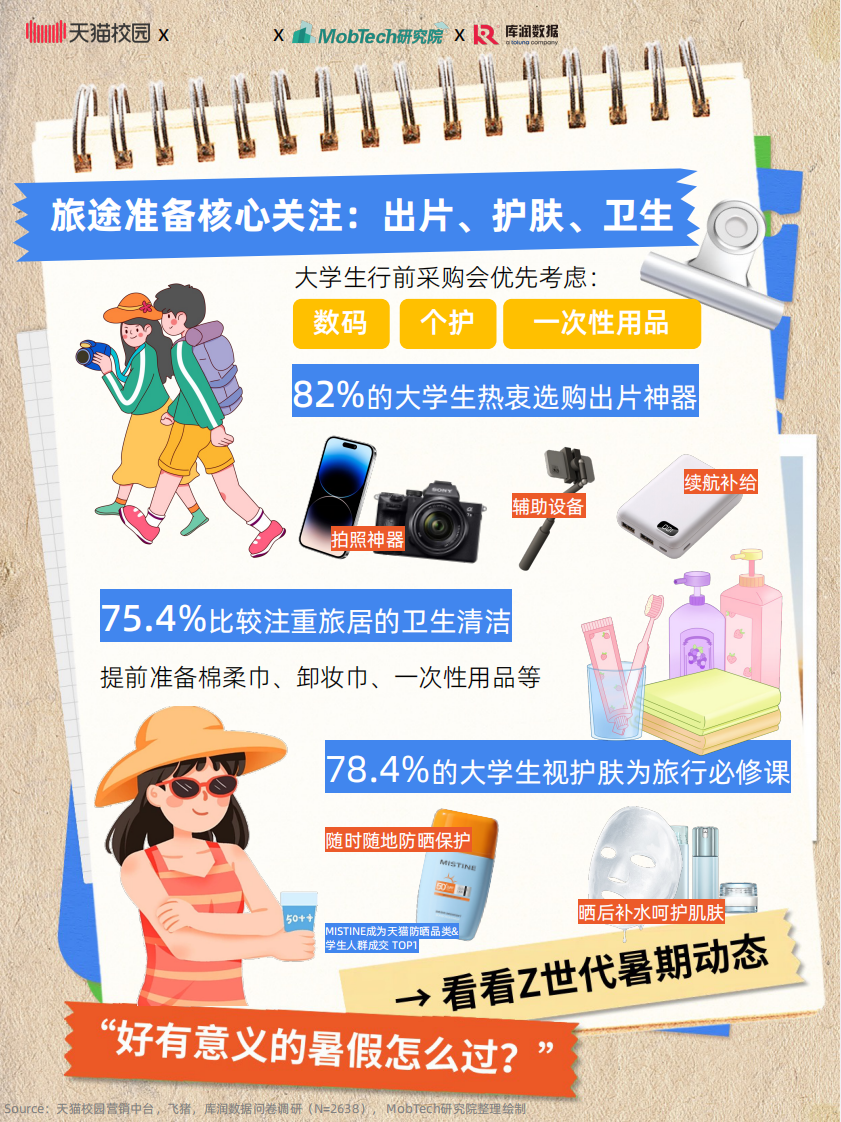 2025大学生暑期出游趋势 第5页