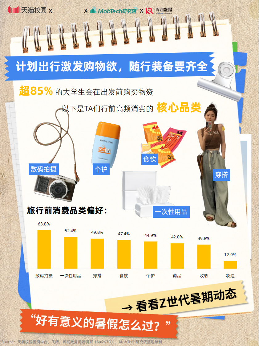 2025大学生暑期出游趋势 第4页