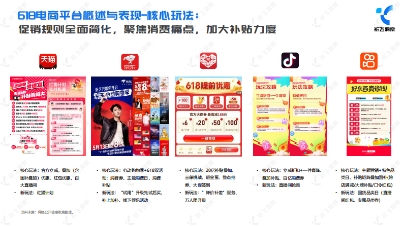 抖音电商618趋势盘点及行业洞察报告 第4页