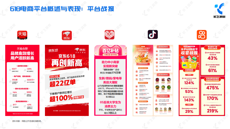 抖音电商618趋势盘点及行业洞察报告 第5页