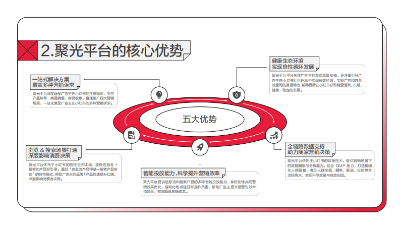 小红书聚光平台操作说明 第5页