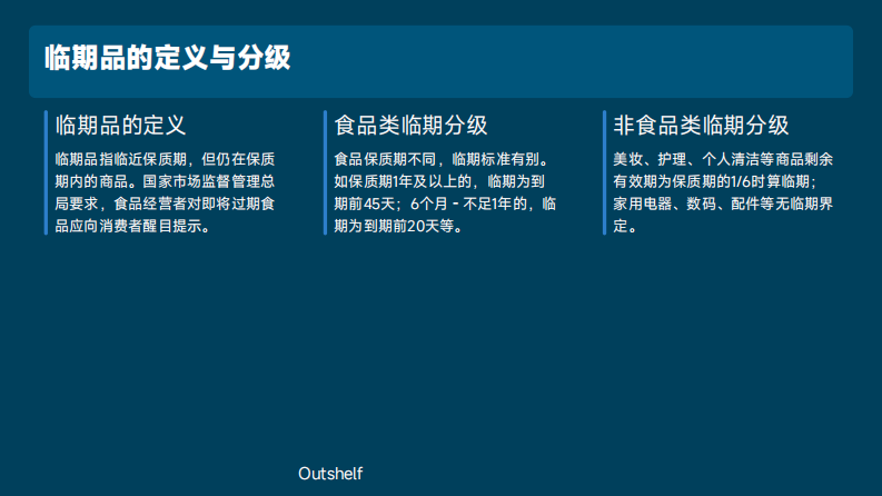 零售行业-折扣店临期品分级销售策略研究报告 第3页