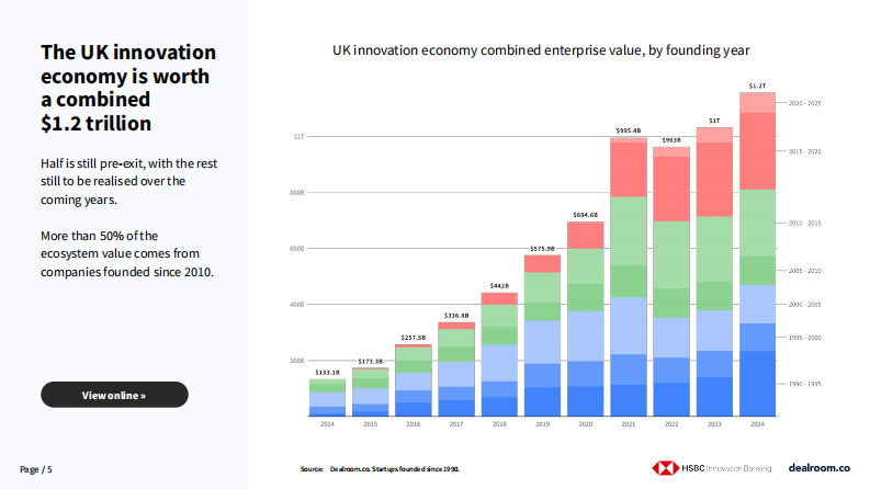 2025年英国科技投资报告（英文） 第5页