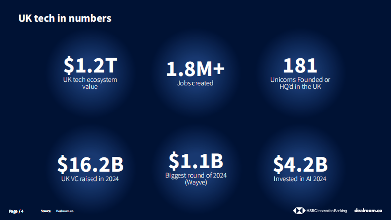 2025年英国科技投资报告（英文） 第4页